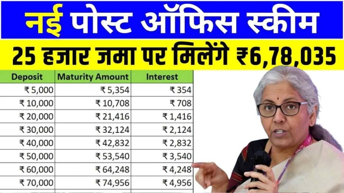 Post Office PPF Scheme: Depositing ₹25,000 for Your Child's Future Can Grow to ₹6,78,035